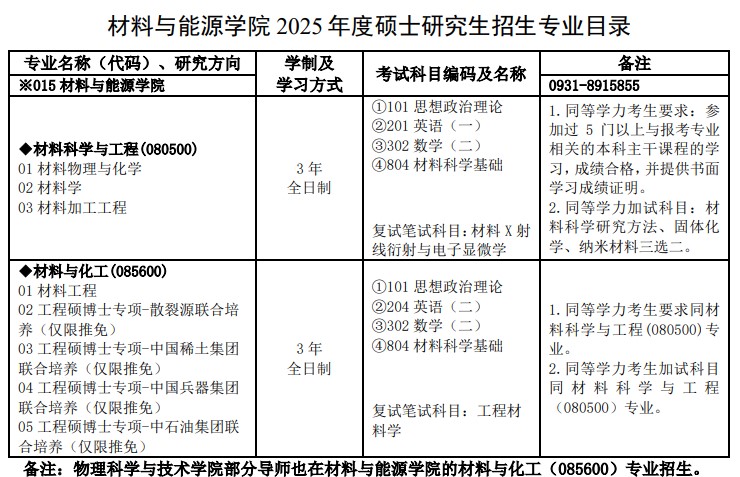 兰州大学2025年硕士研究生招生专业目录