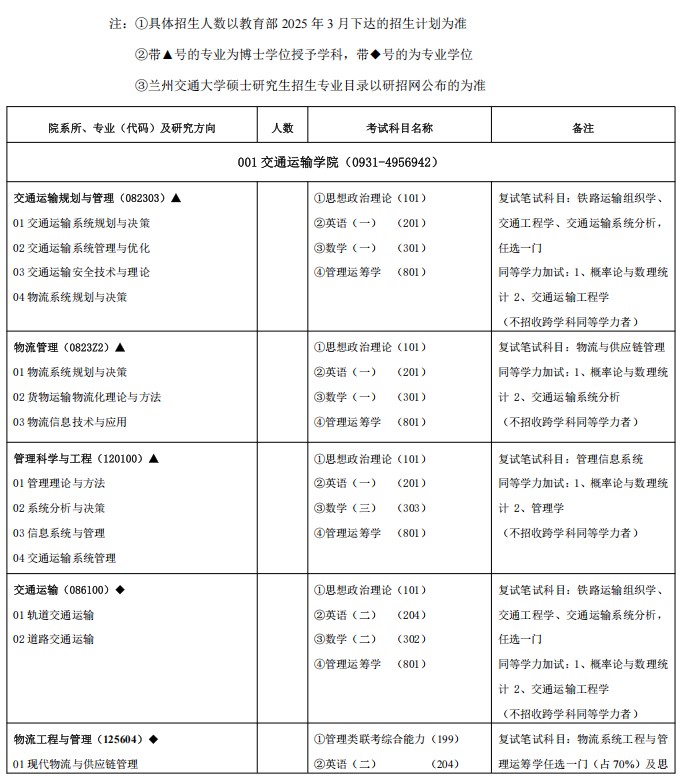 兰州交通大学2025年硕士研究生招生专业目录