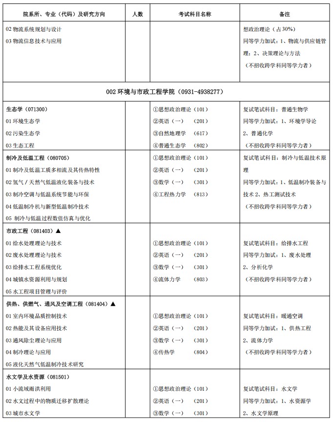 兰州交通大学2025年硕士研究生招生专业目录