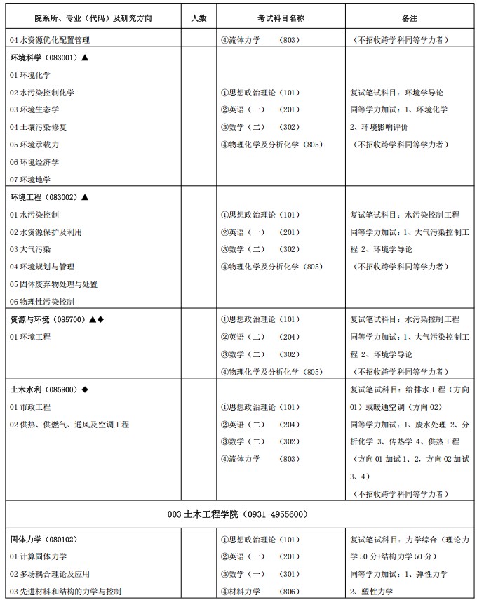 兰州交通大学2025年硕士研究生招生专业目录