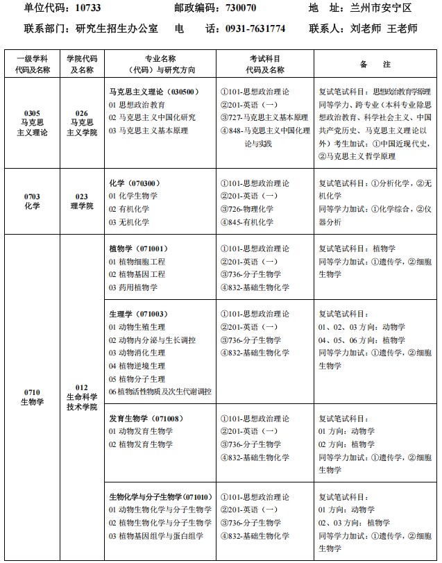 甘肃农业大学2025年全国硕士研究生招生专业目录