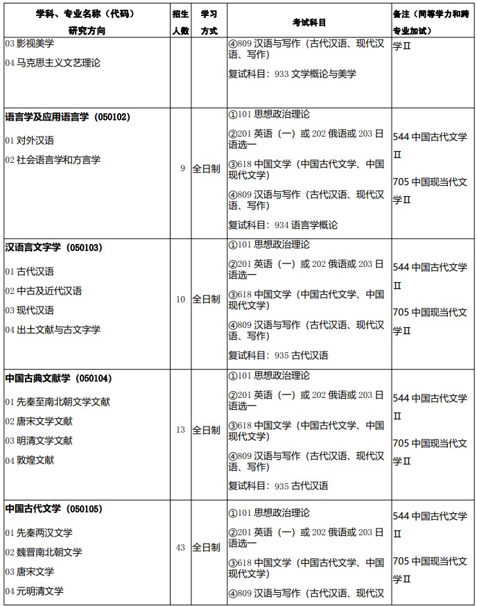 2025年西北师范大学硕士研究生招生专业目录