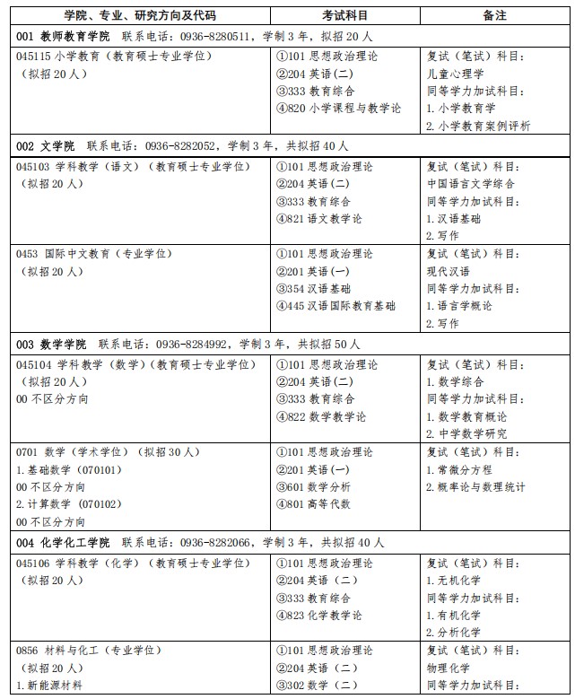 河西学院2025年硕士研究生招生专业目录(全日制)