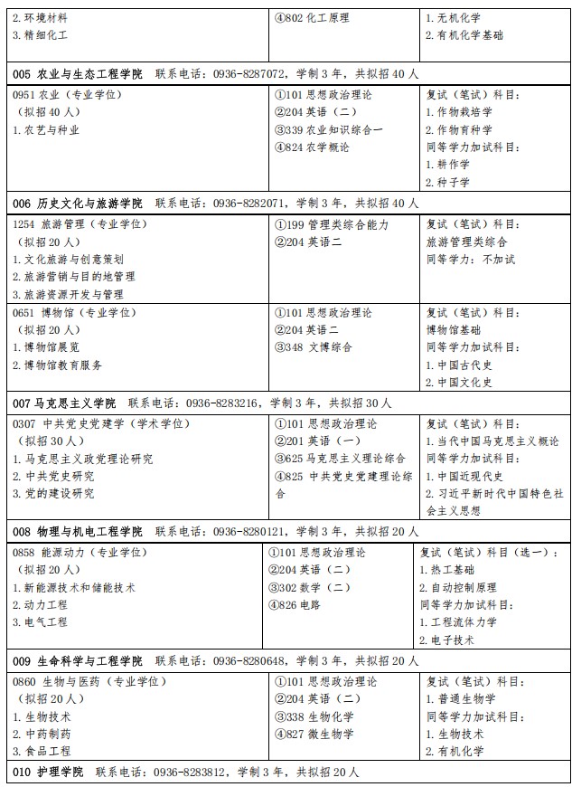 河西学院2025年硕士研究生招生专业目录(全日制)