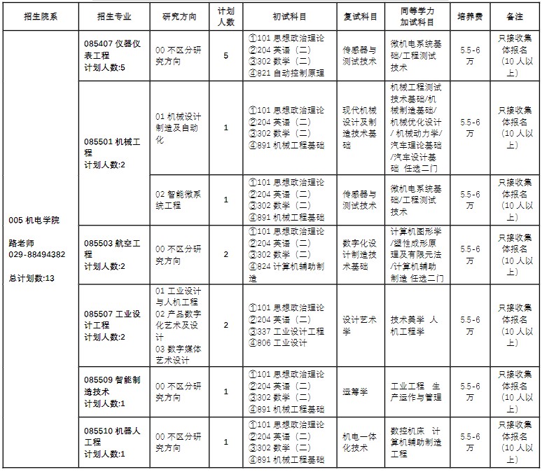 西北工业大学2025年攻读非全日制硕士学位研究生招生专业目录