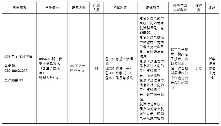 西北工业大学2025年攻读非全日制硕士学位研究生招生专业目录