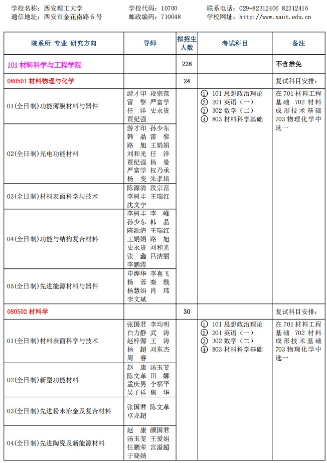 西安理工大学2025年硕士研究生招生专业目录