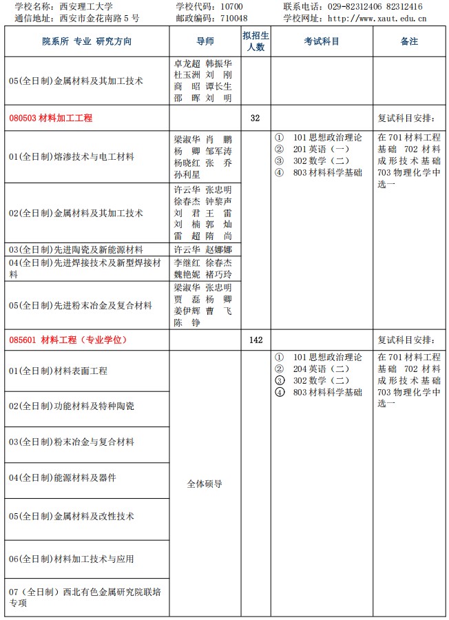 西安理工大学2025年硕士研究生招生专业目录