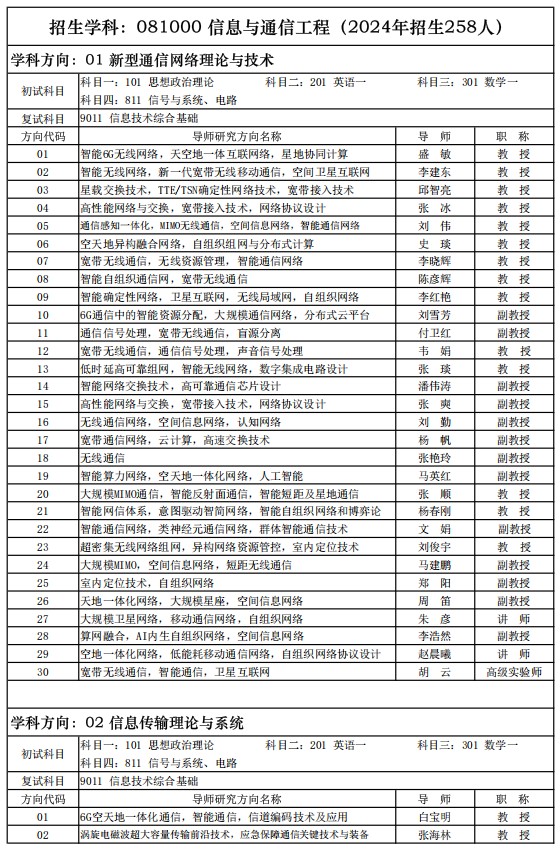 西安电子科技大学通信工程学院2025硕士研究生招生专业目录