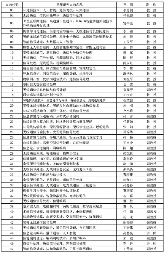 西安电子科技大学通信工程学院2025硕士研究生招生专业目录