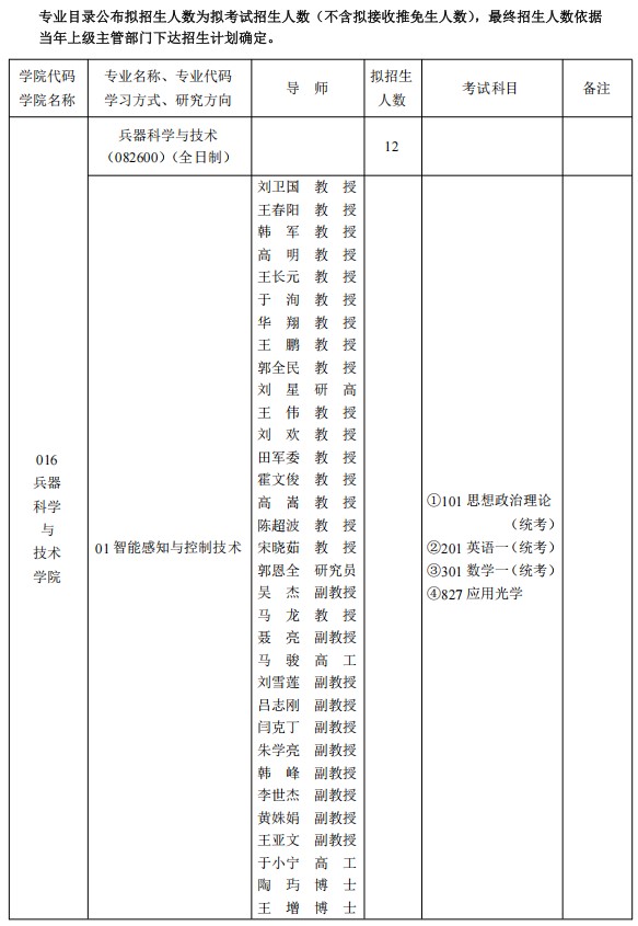 西安工业大学2025年全日制硕士研究生招生专业目录