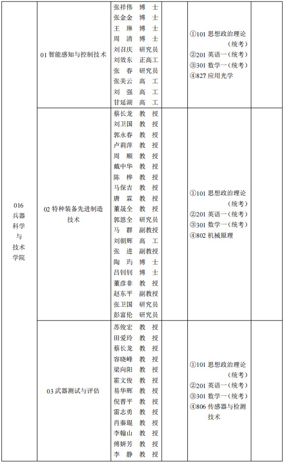 西安工业大学2025年全日制硕士研究生招生专业目录