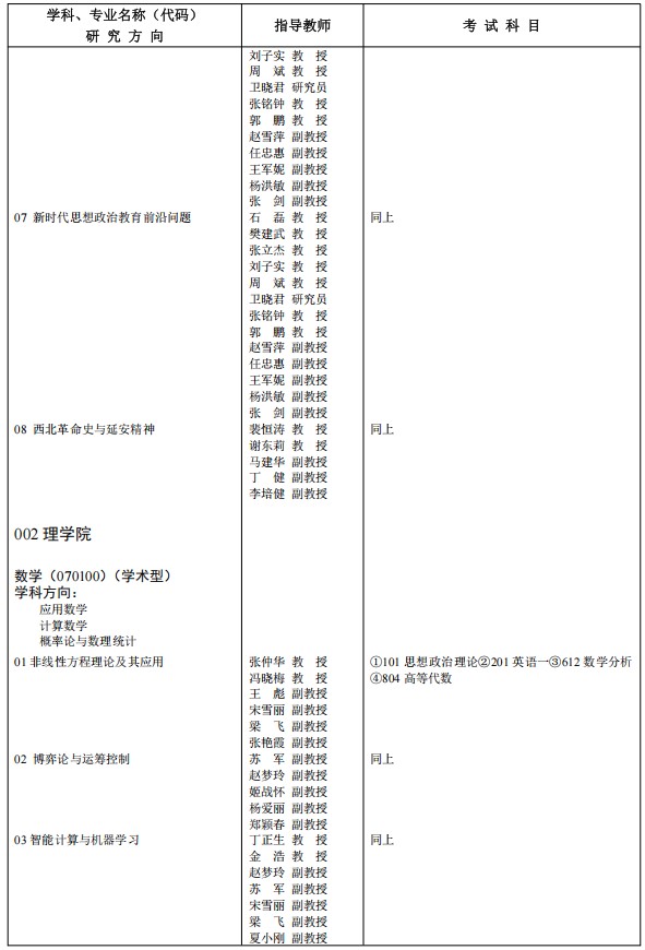 西安科技大学2025年硕士研究生招生专业目录