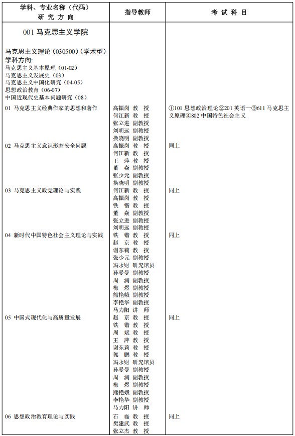 西安科技大学2025年硕士研究生招生专业目录