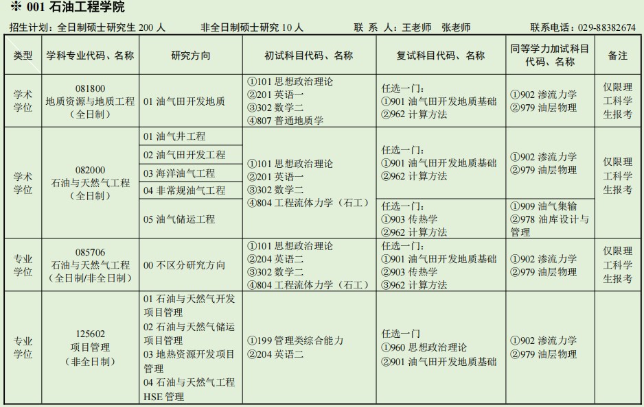 西安石油大学2025年硕士研究生招生专业目录