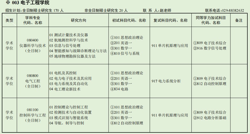 西安石油大学2025年硕士研究生招生专业目录