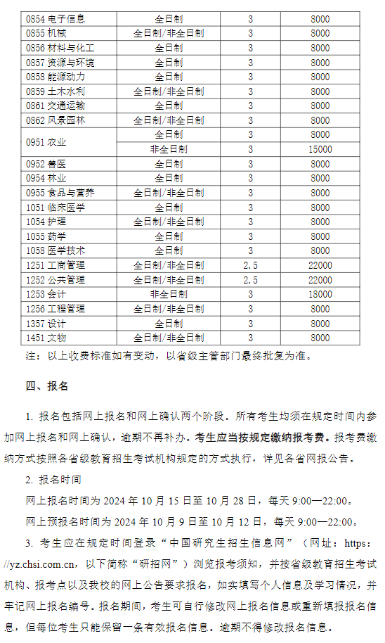 河南科技大学2025年硕士研究生招生简章