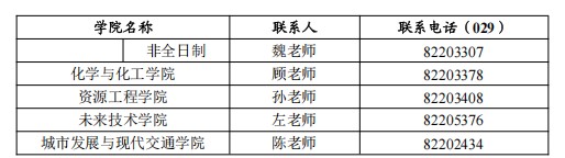 西安建筑科技大学2025年硕士研究生招生简章