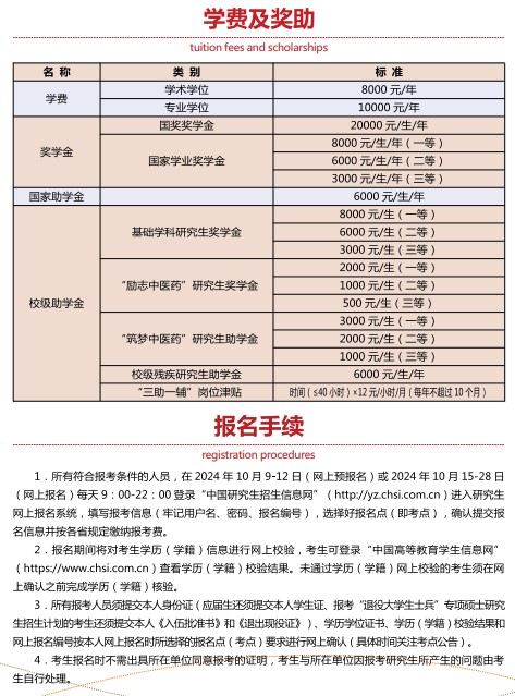 陕西中医药大学2025年硕士研究生招生简章