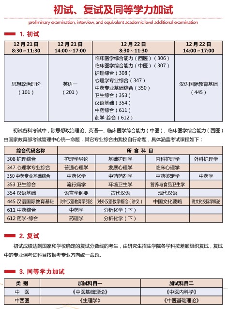 陕西中医药大学2025年硕士研究生招生简章