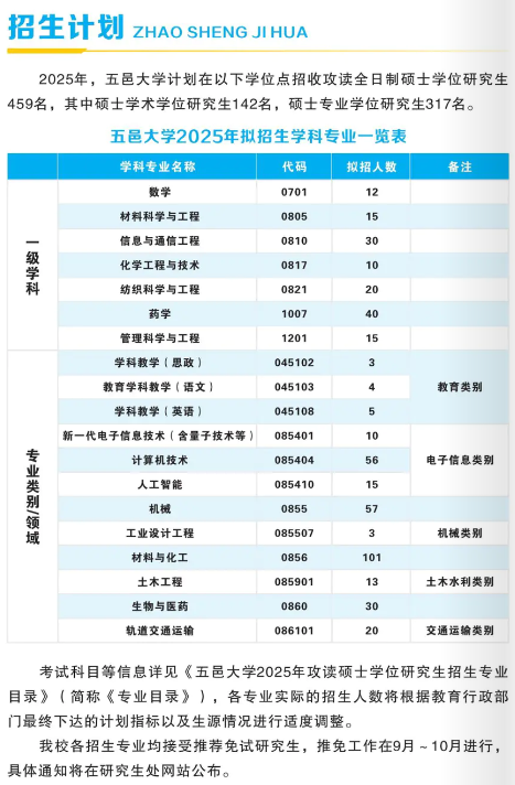 五邑大学2025年攻读硕士学位研究生招生简章