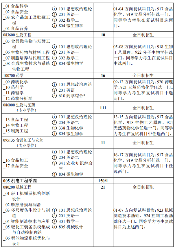 陕西科技大学2025年硕士研究生招生目录