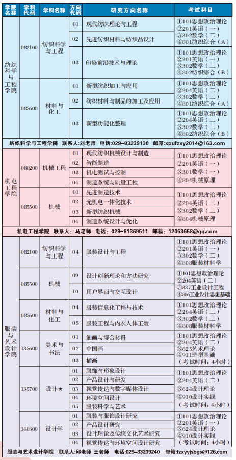 2025年西安工程大学硕士研究生招生专业目录