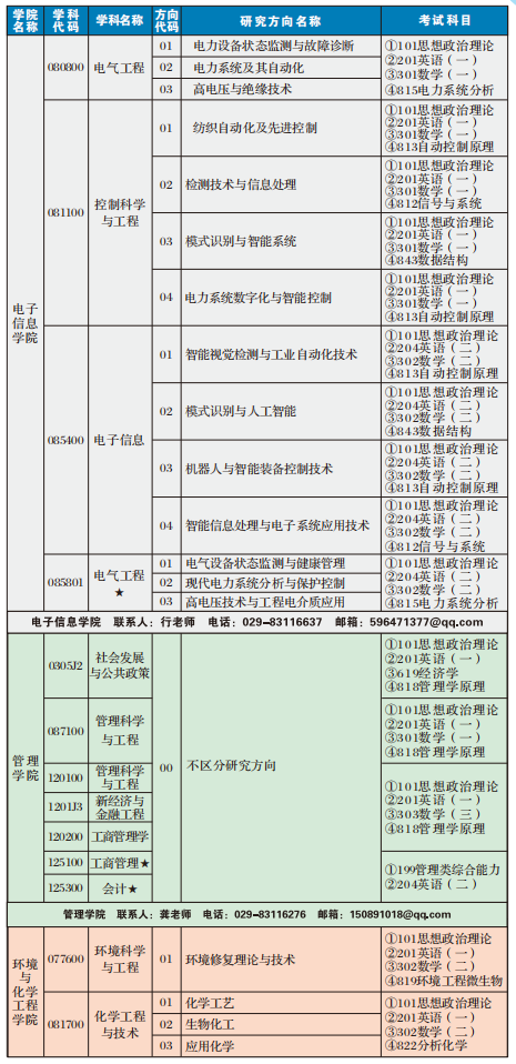 2025年西安工程大学硕士研究生招生专业目录