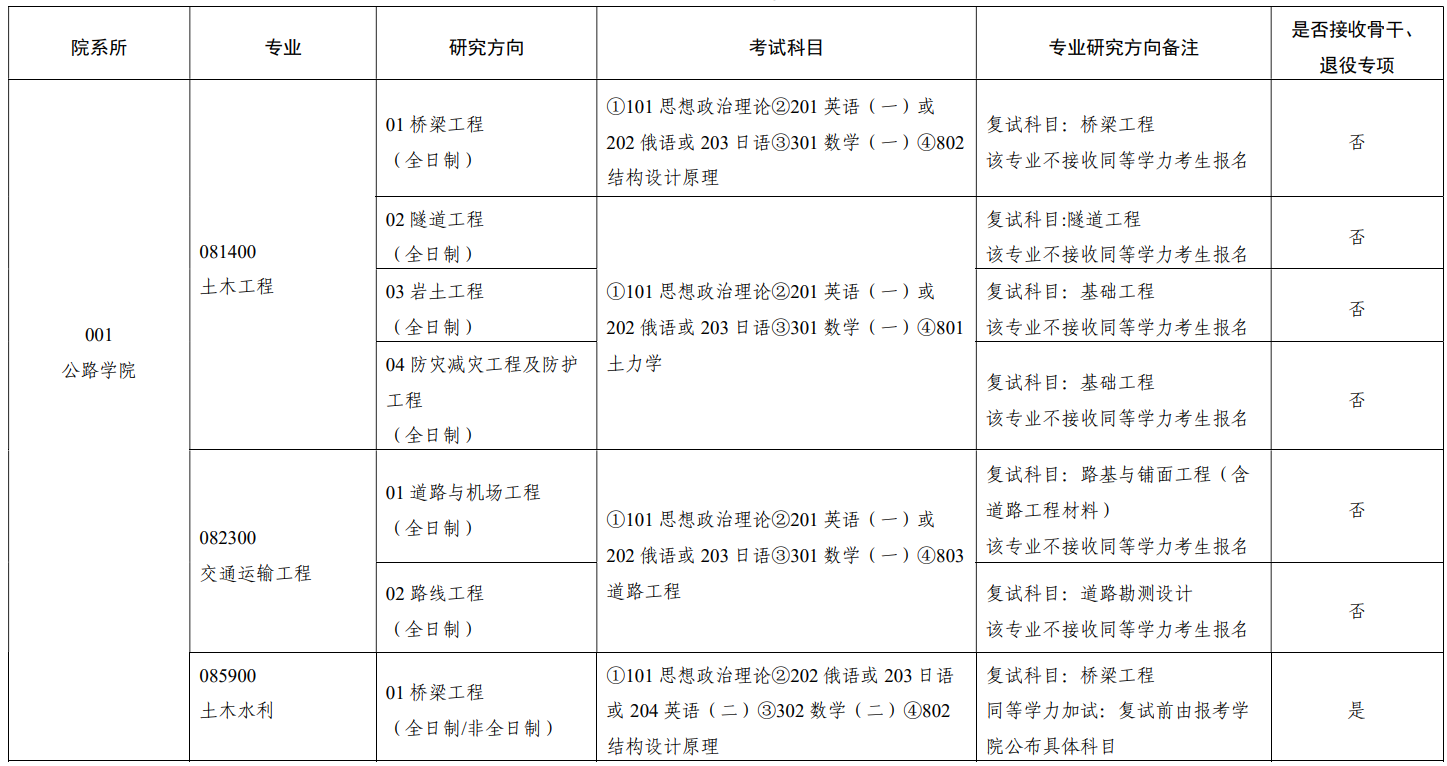 长安大学2025年硕士研究生招生专业目录