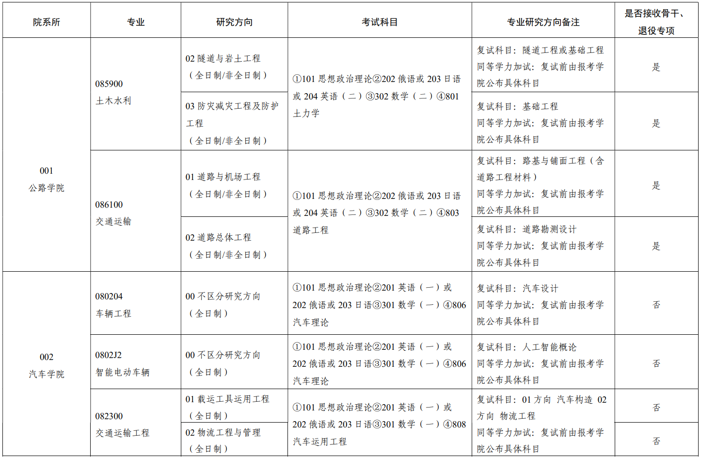 长安大学2025年硕士研究生招生专业目录