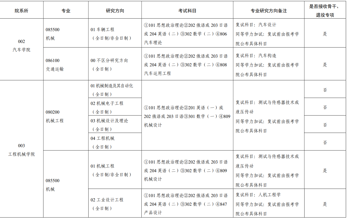 长安大学2025年硕士研究生招生专业目录