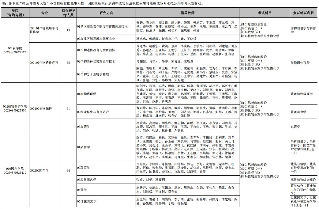 2025年全日制学术学位硕士研究生考试招生专业目录