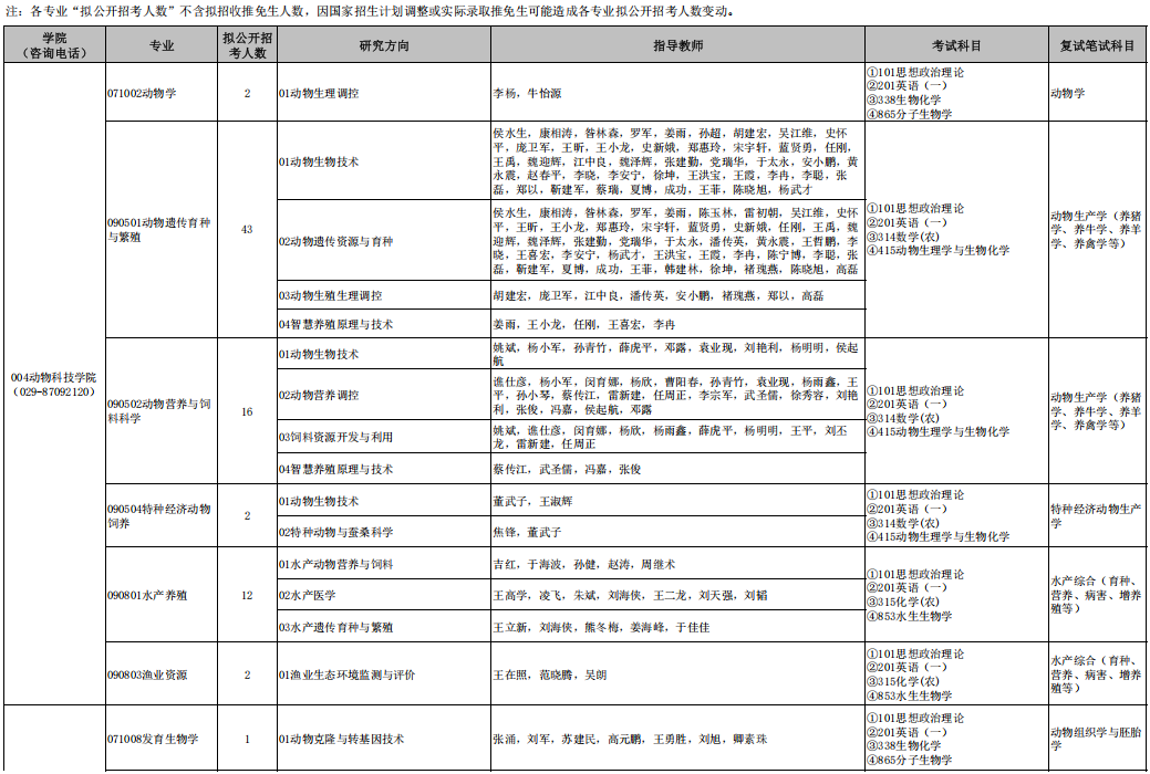 2025年全日制学术学位硕士研究生考试招生专业目录