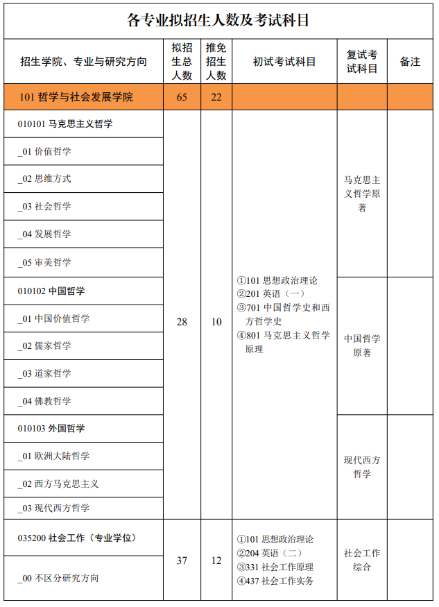 西北政法大学2025年硕士研究生招生专业目录