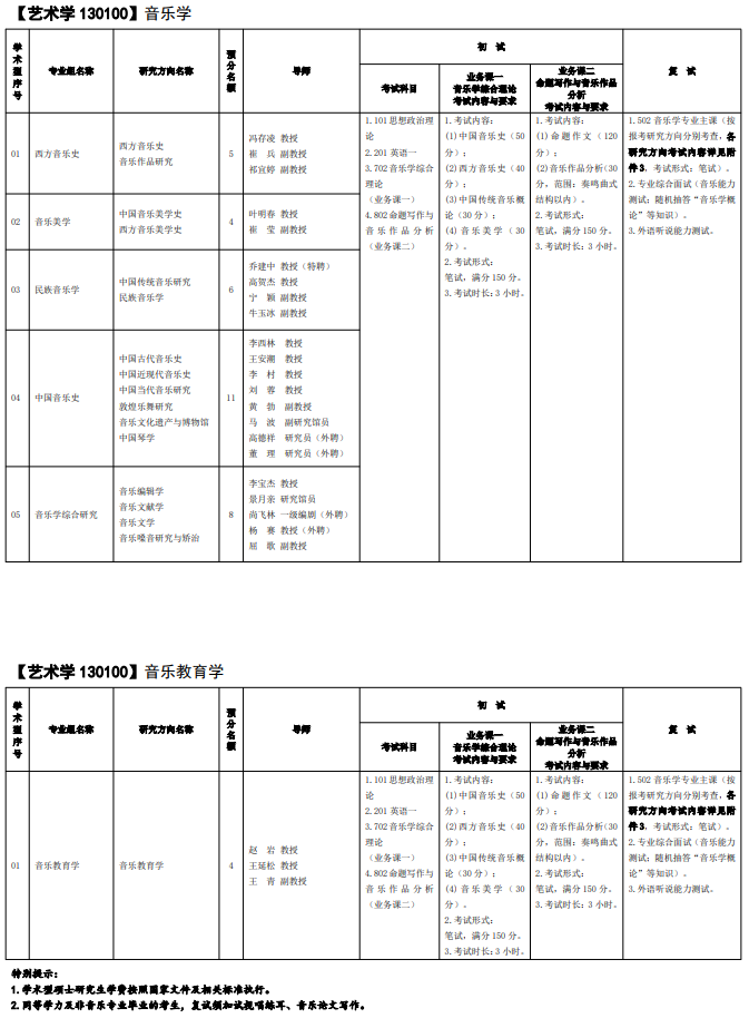 西安音乐学院2025年学术型硕士研究生招生专业