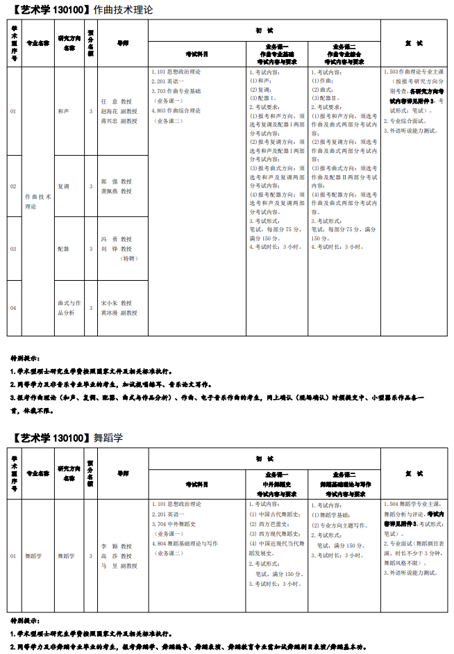 西安音乐学院2025年学术型硕士研究生招生专业