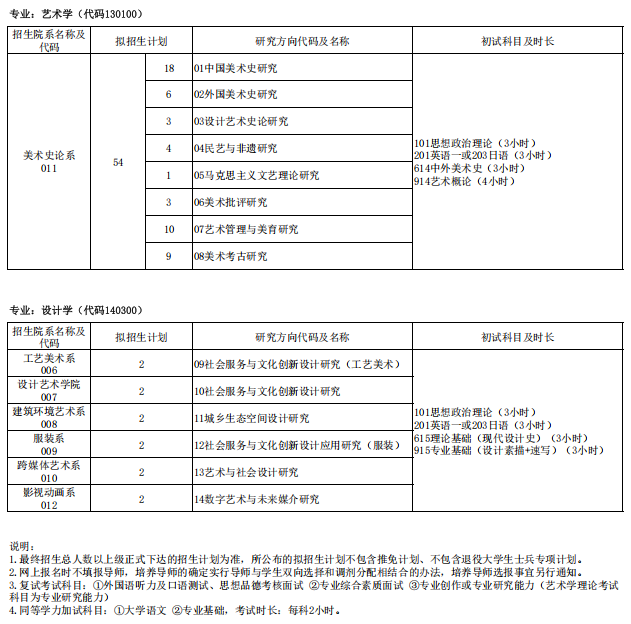 西安美术学院2025年硕士学位研究生(学术学位)招生专业目录