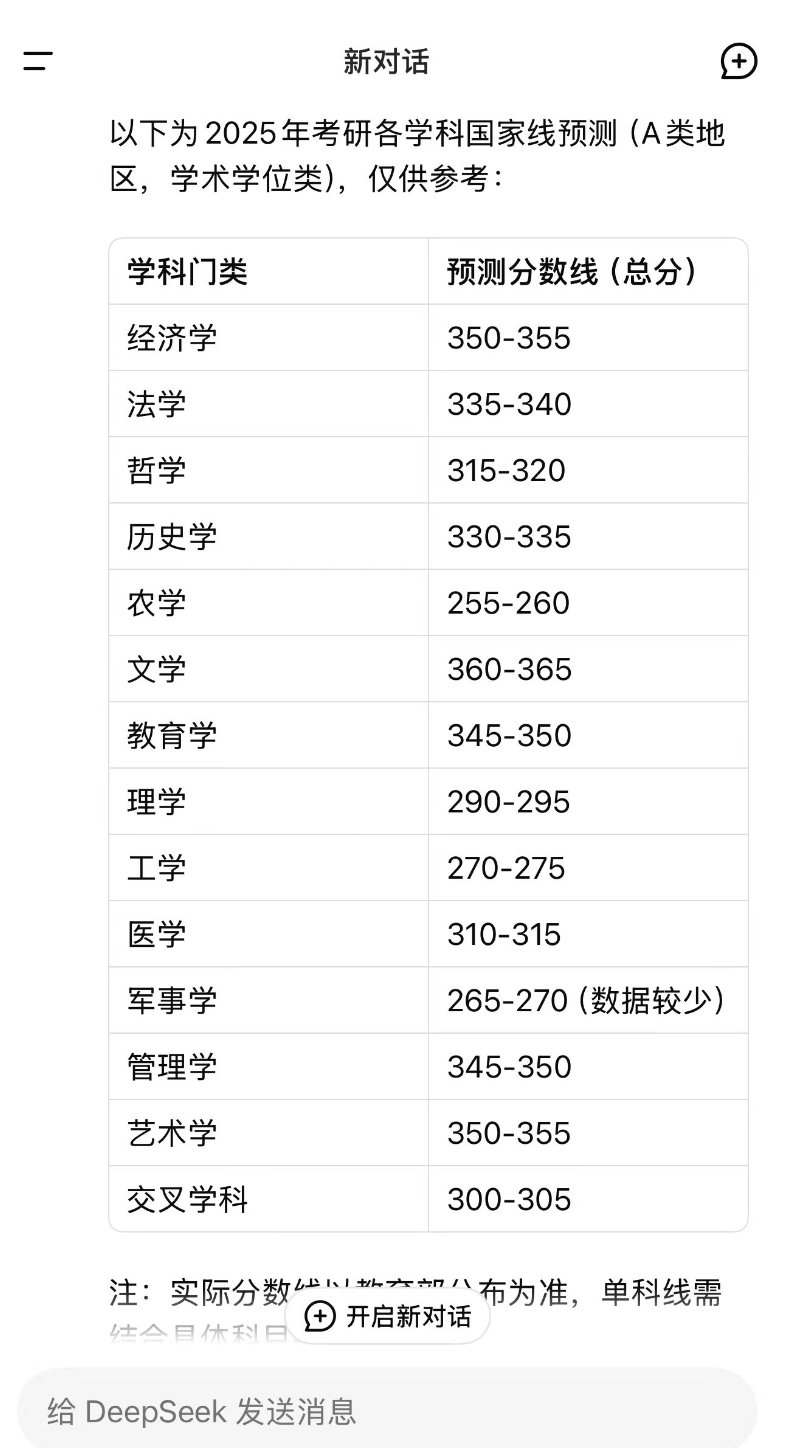 用DeepSeek预测25考研国家线