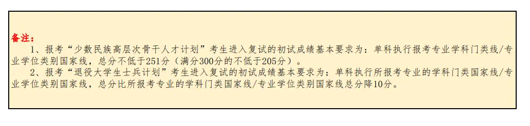 2023年北京林业大学考研报录比
