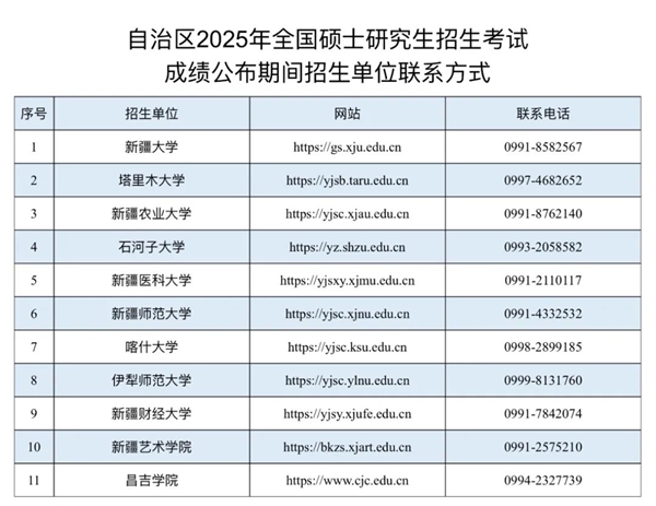 新疆自治区25年全国硕士研究生招生考试成绩公布期间招生单位联系方式