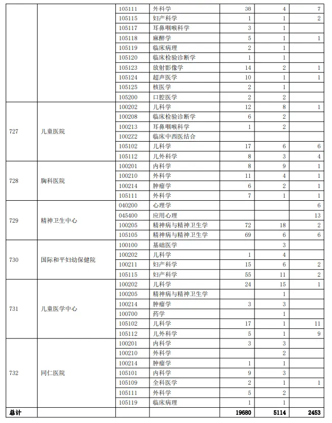 2023年上海交通大学考研报录比