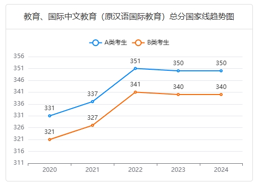 教育、国际中文教育