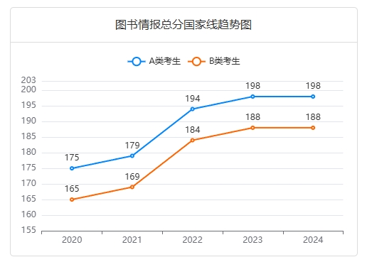 图书情报总分