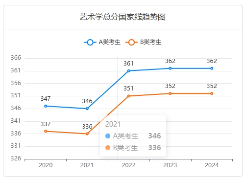 艺术学学科