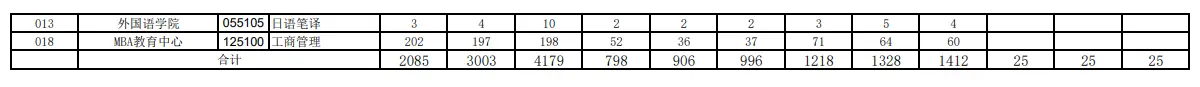 2017-2019年浙江理工大学考研报录比