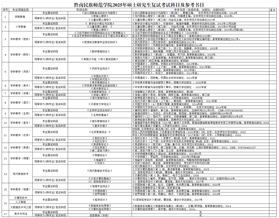 黔南民族师范学院