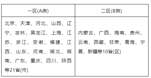 考研国家线统一调剂时间了，解析考研复试调剂注意事项