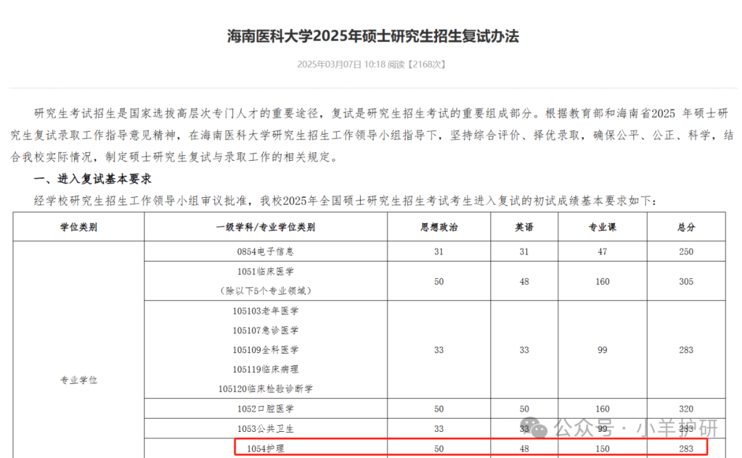 2025 年护理专硕(105400)复试线