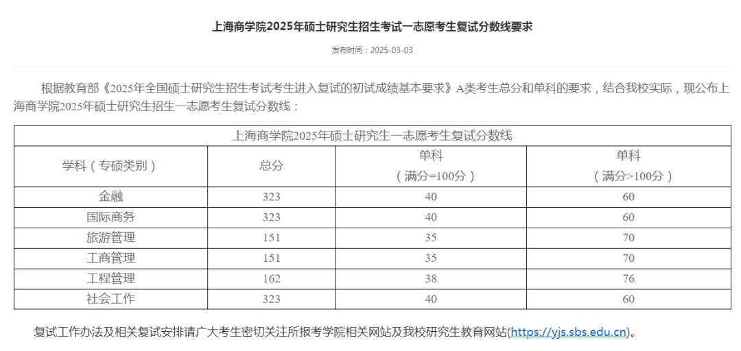 上海商学院2025年硕士研究生招生考试一志愿考生复试分数线要求