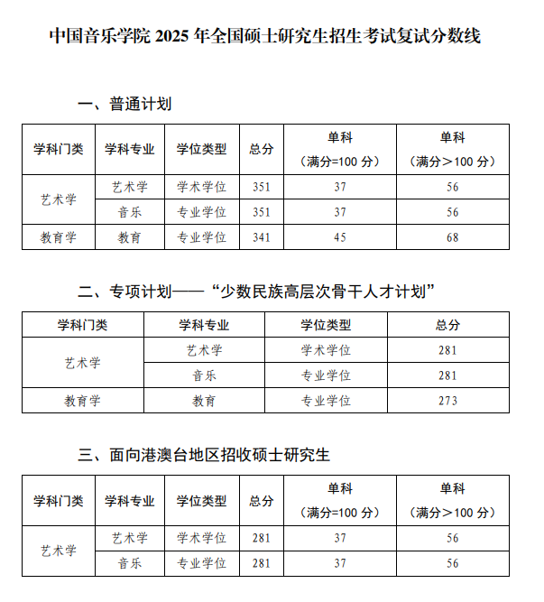 中国音乐学院发布2025 年全国硕士研究生招生考试复试分数线